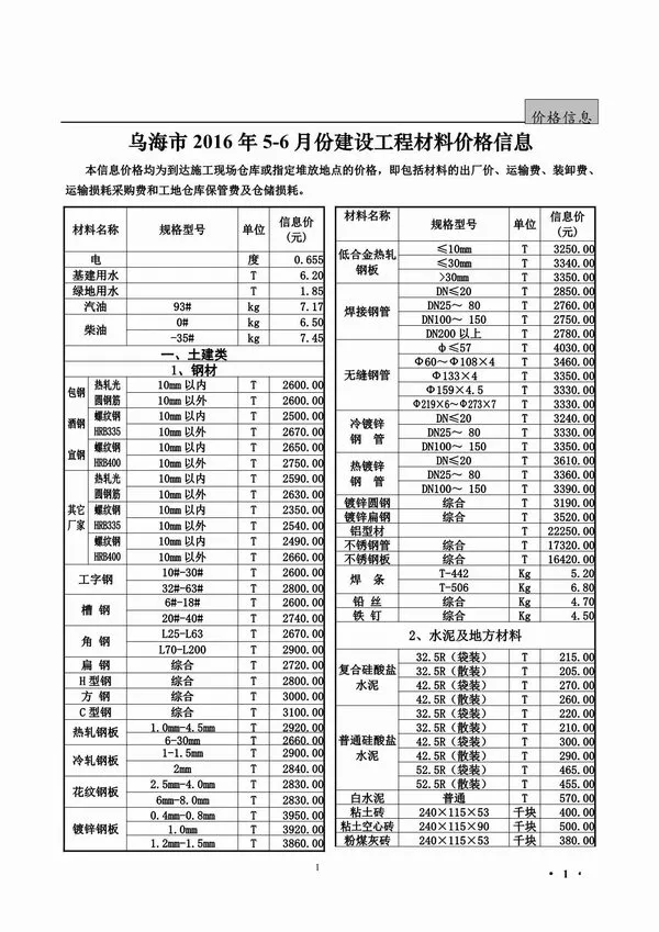 2016年第5期乌海信息价