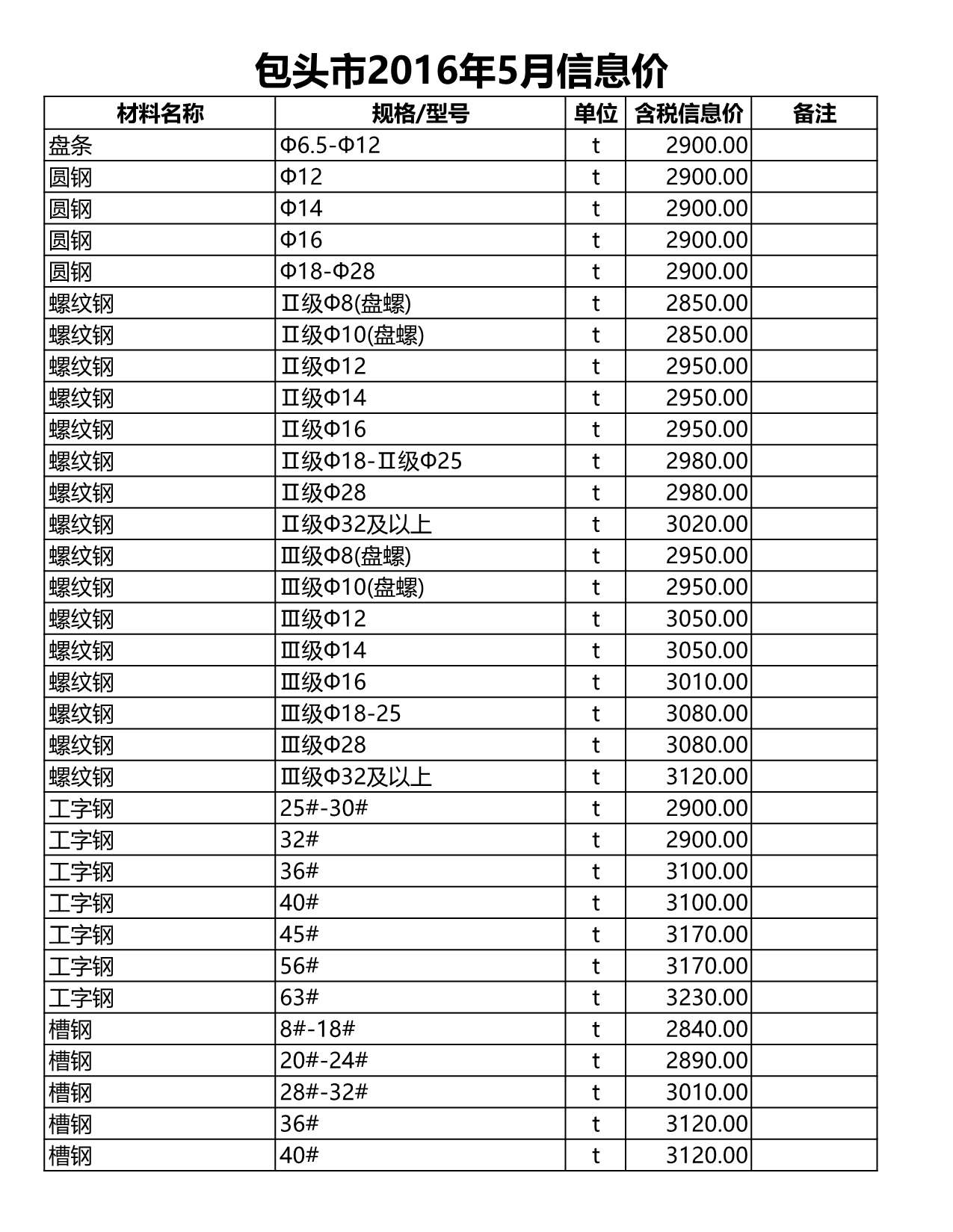 包头市2016年第5期信息价封面
