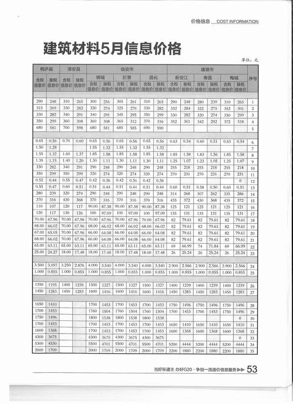 杭州2016年第5期信息价
