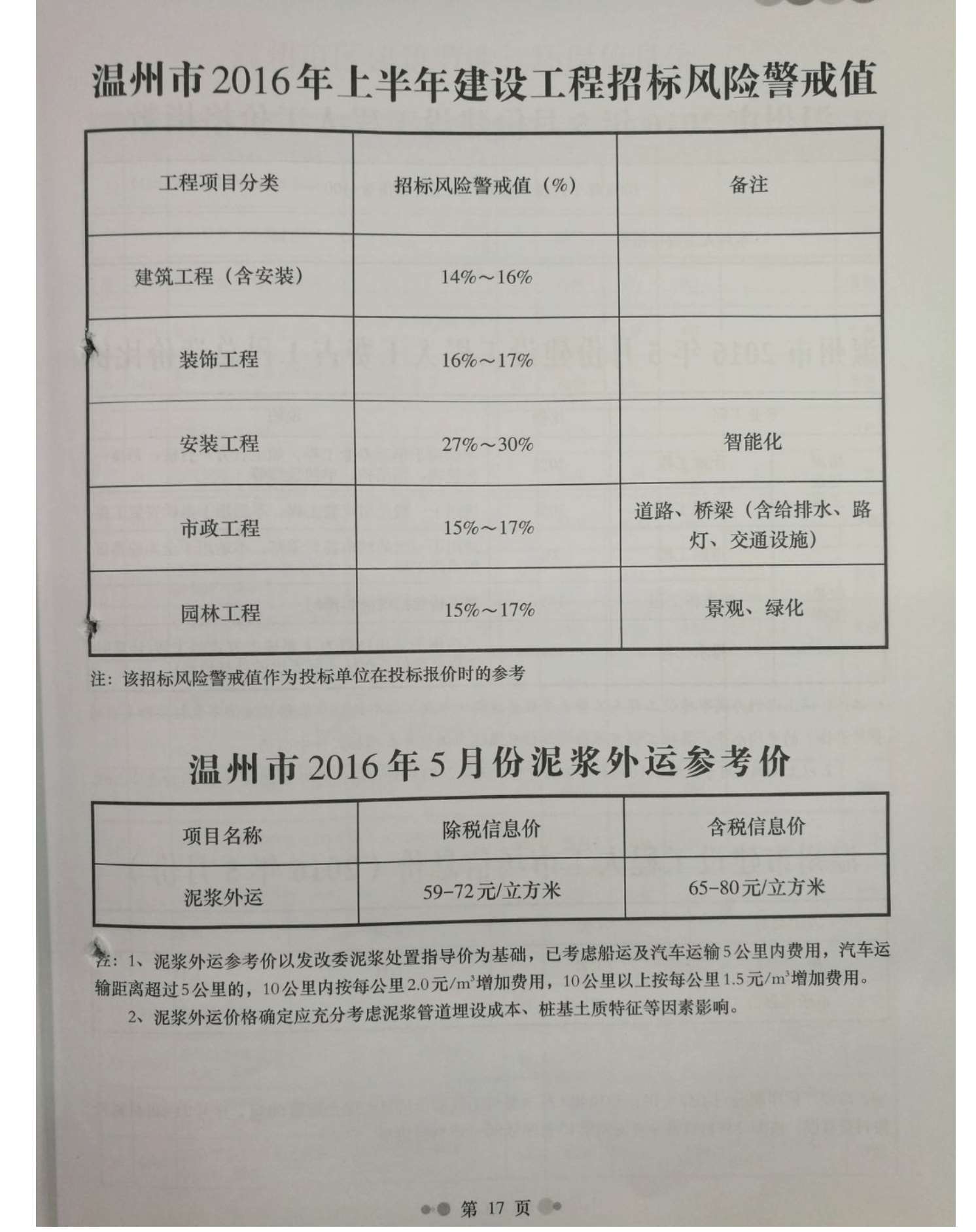 温州市2016年第5期信息价封面
