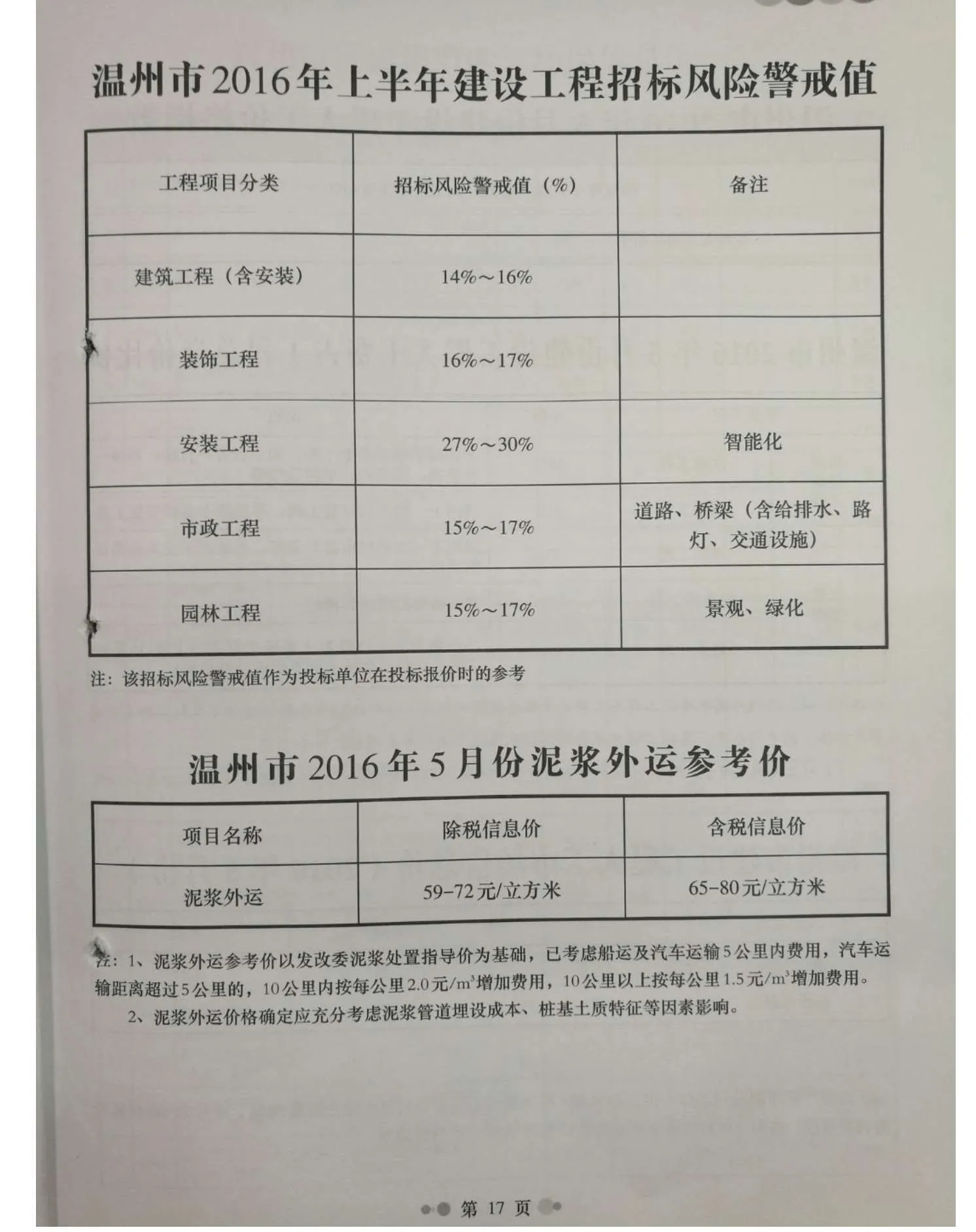2016年第5期温州信息价