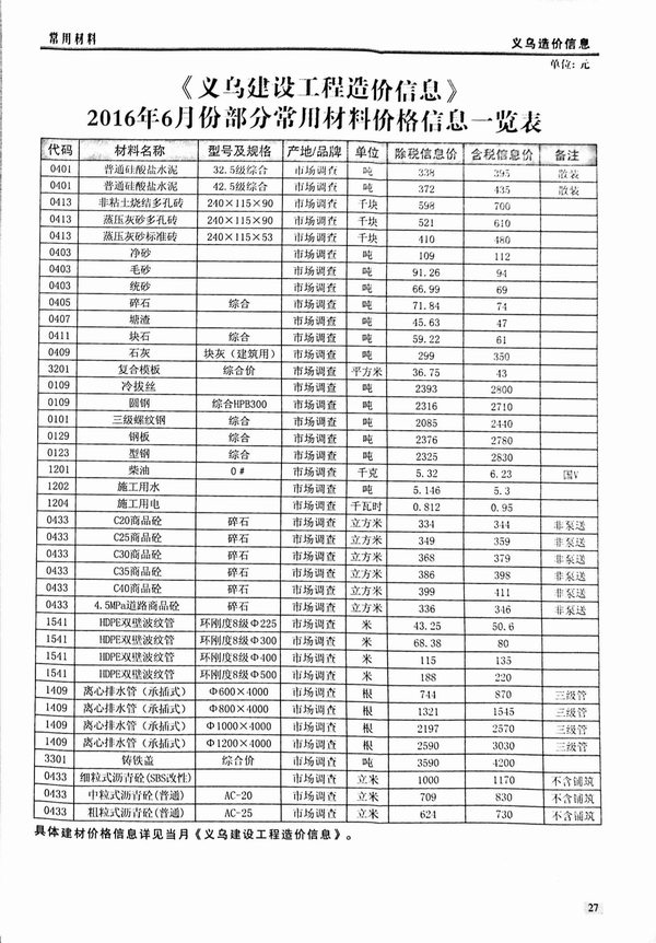 义乌市2016年第6期信息价封面