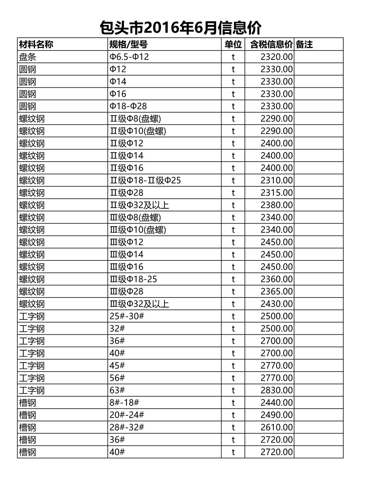 包头市2016年第6期信息价封面