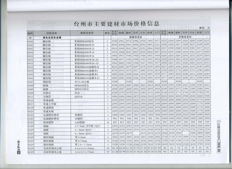 台州市2016年第6期信息价封面
