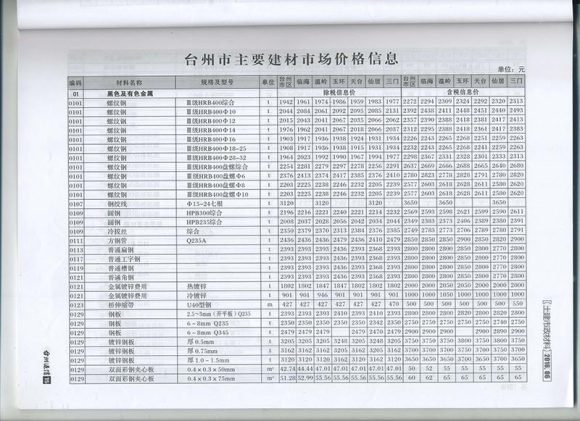 台州市2016年6月信息价_台州市信息价期刊PDF扫描件电子版