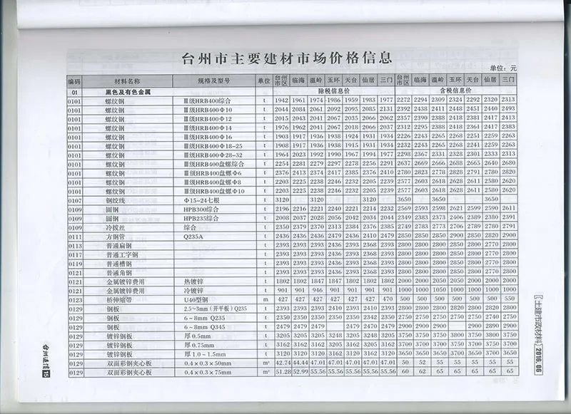 台州2016年第6期电子版信息价