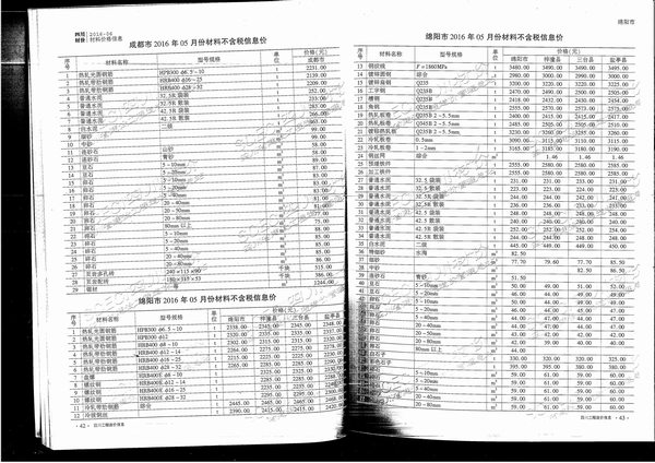 四川省2016年第6期信息价封面