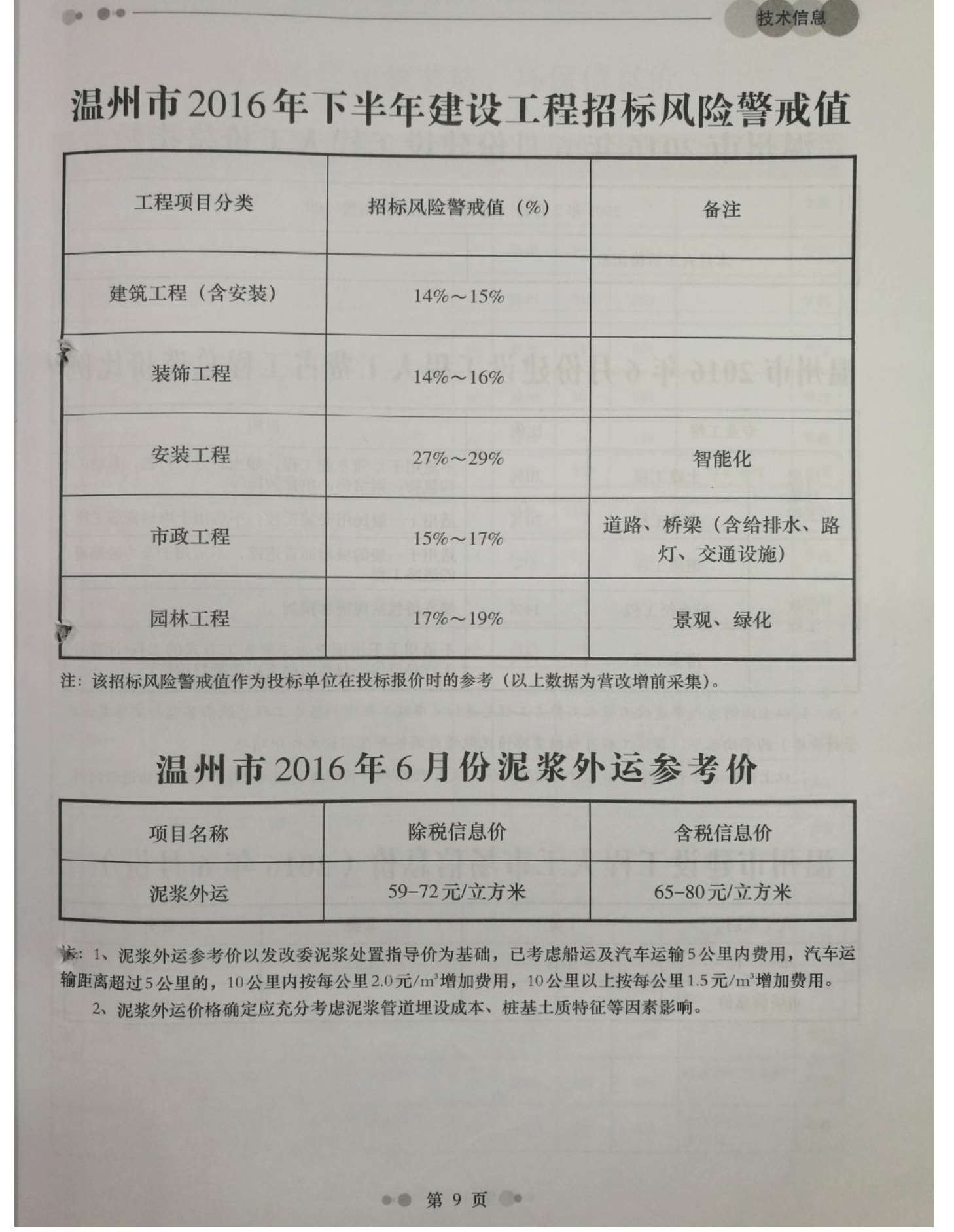 温州市2016年第6期信息价封面