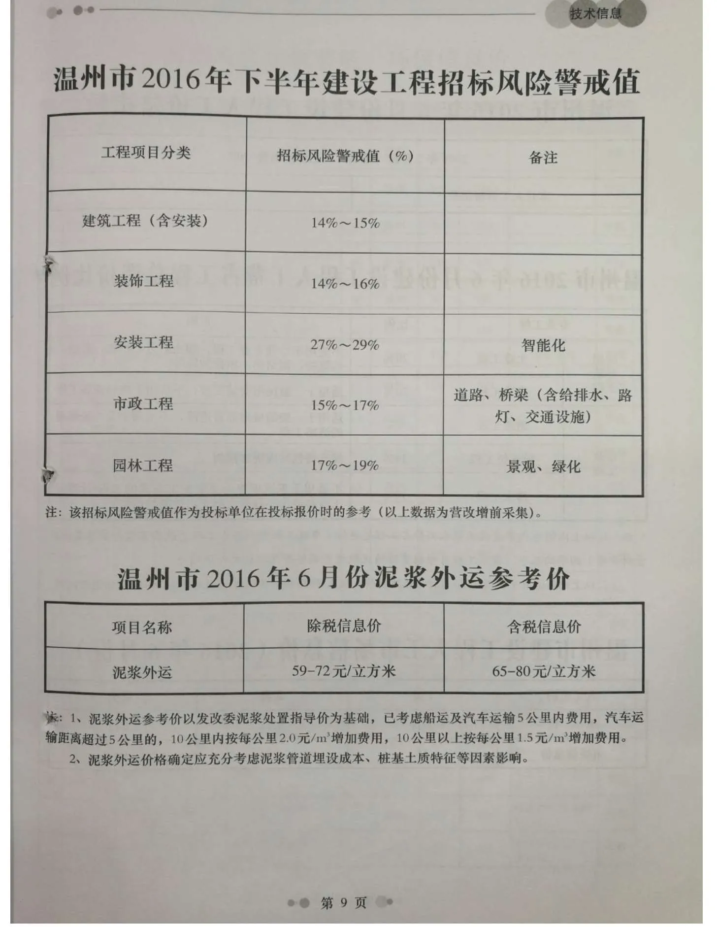 温州2016年第6期电子版信息价