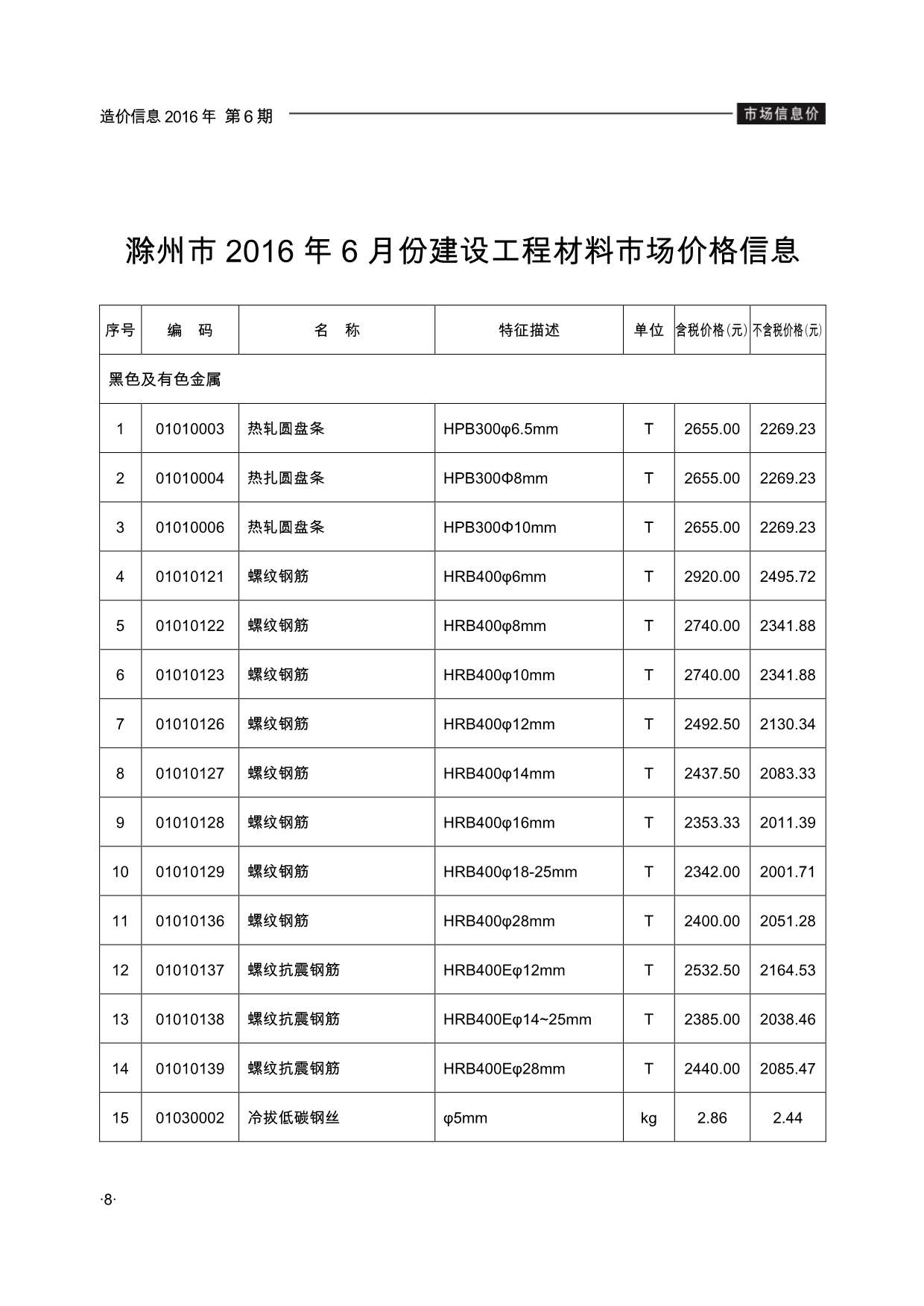滁州市2016年第6期信息价封面