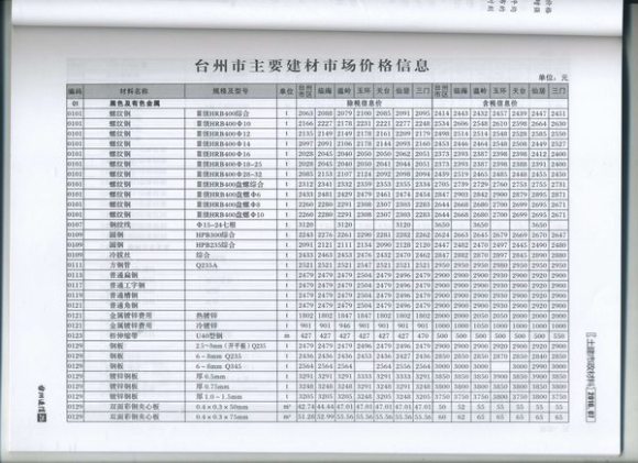 台州市2016年7月信息价_台州市信息价期刊PDF扫描件电子版