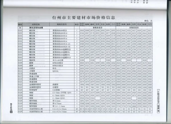 台州2016年7月信息价