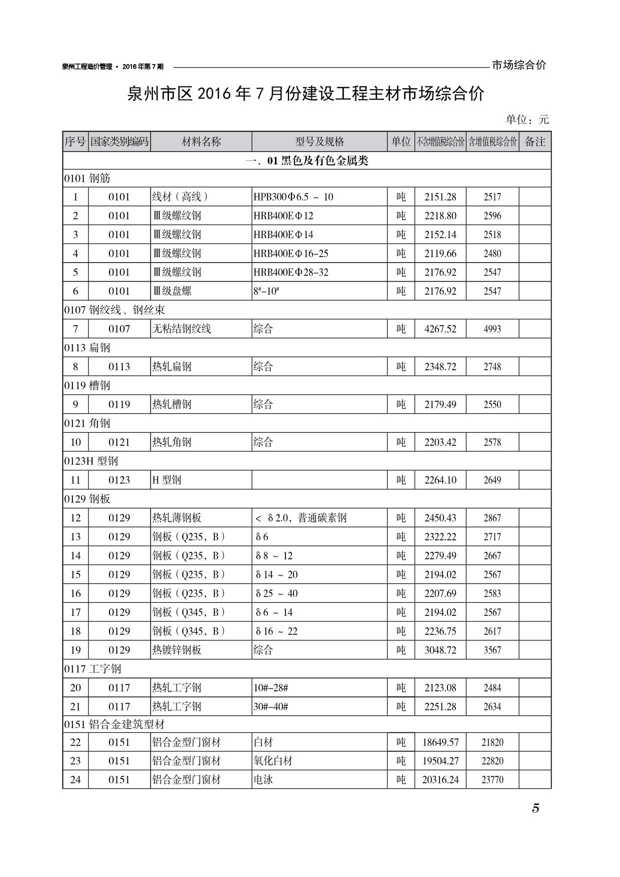 泉州市2016年7月信息价封面