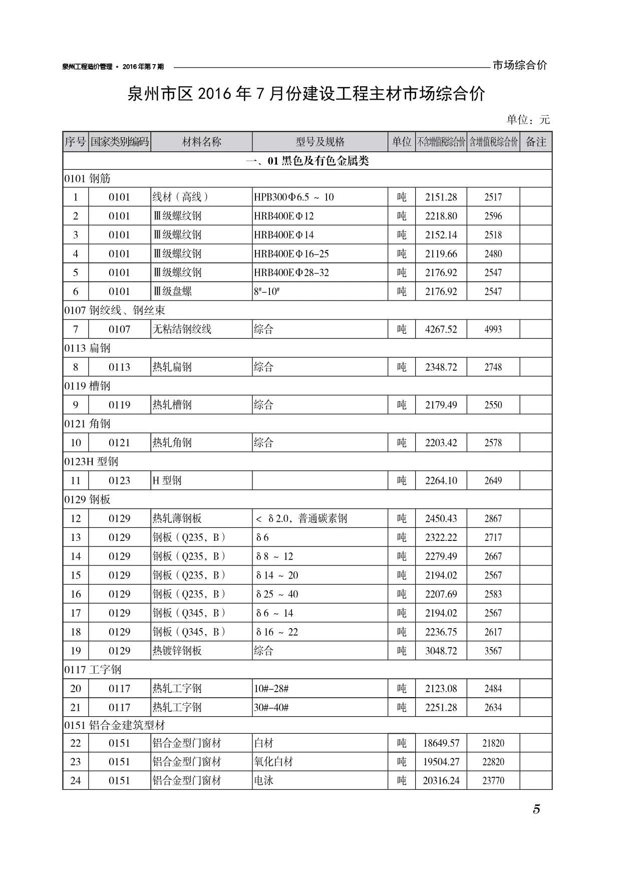 泉州2016年7月信息价
