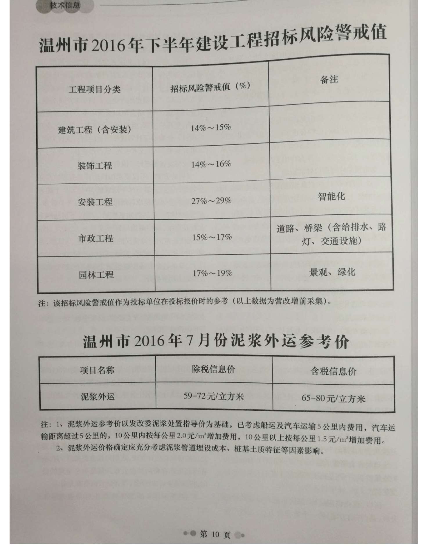 温州市2016年7月信息价封面