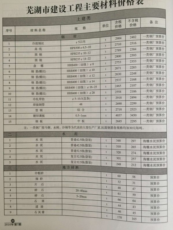 芜湖市2016年7月工程信息价_芜湖市信息价期刊PDF扫描件电子版