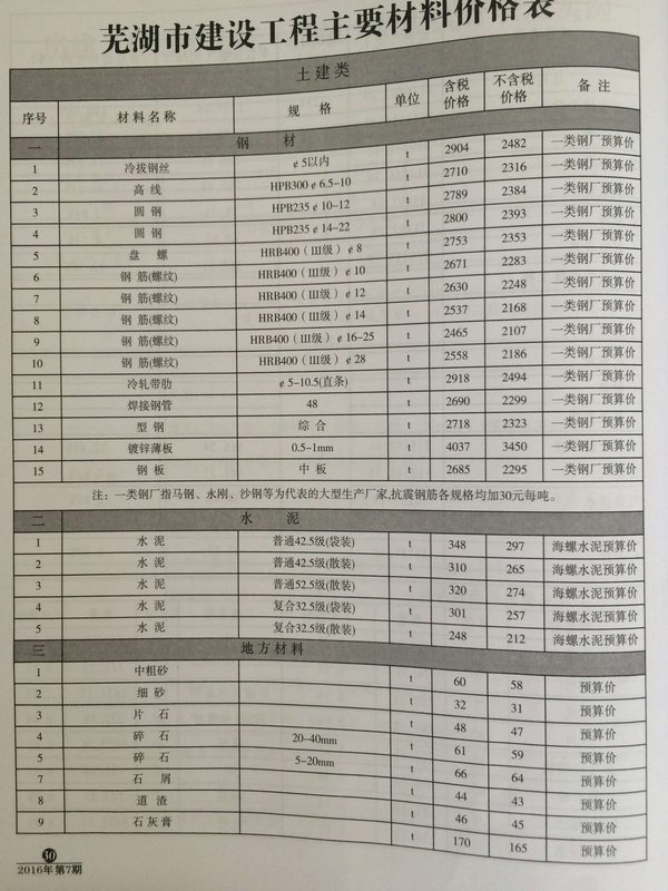 芜湖市2016年7月信息价封面