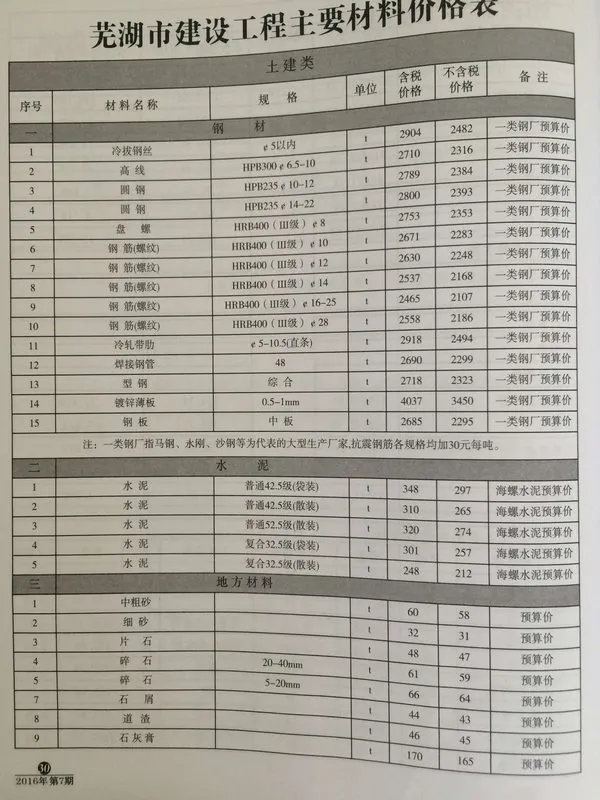 2016年7月芜湖市信息价