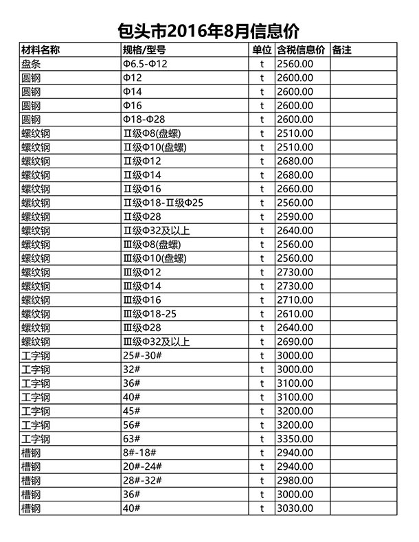 包头市2016年8月信息价封面