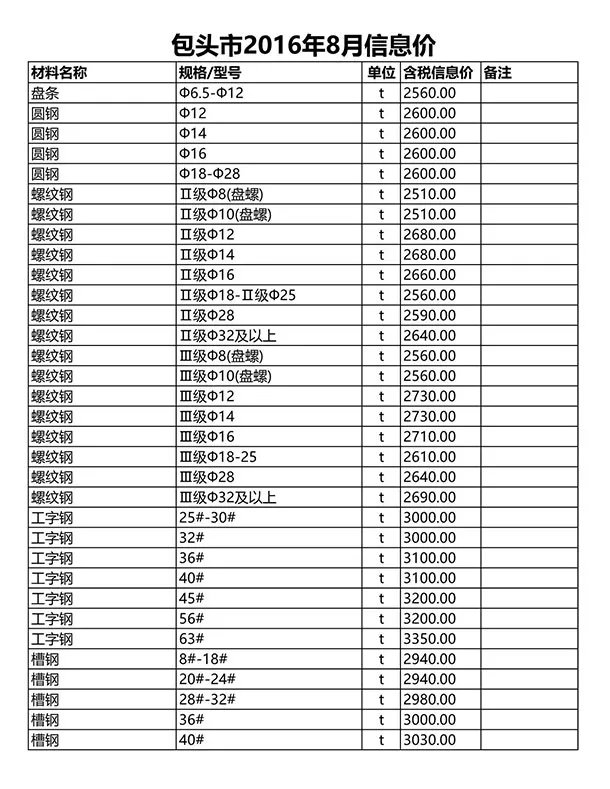 2016年8月包头信息价电子版