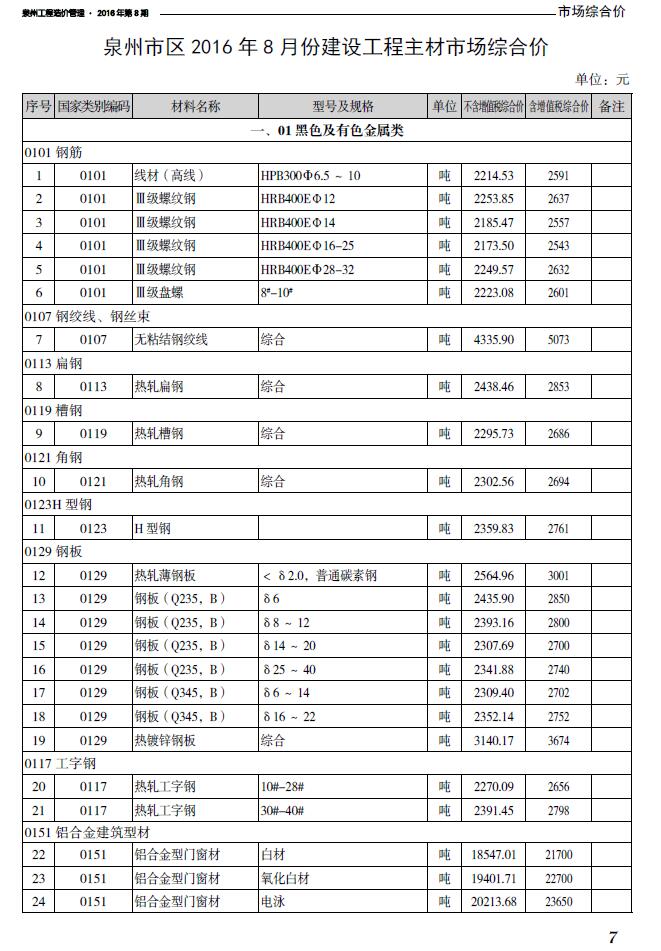 泉州市2016年8月信息价封面