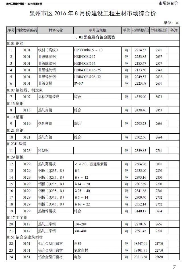 2016年8月泉州市信息价