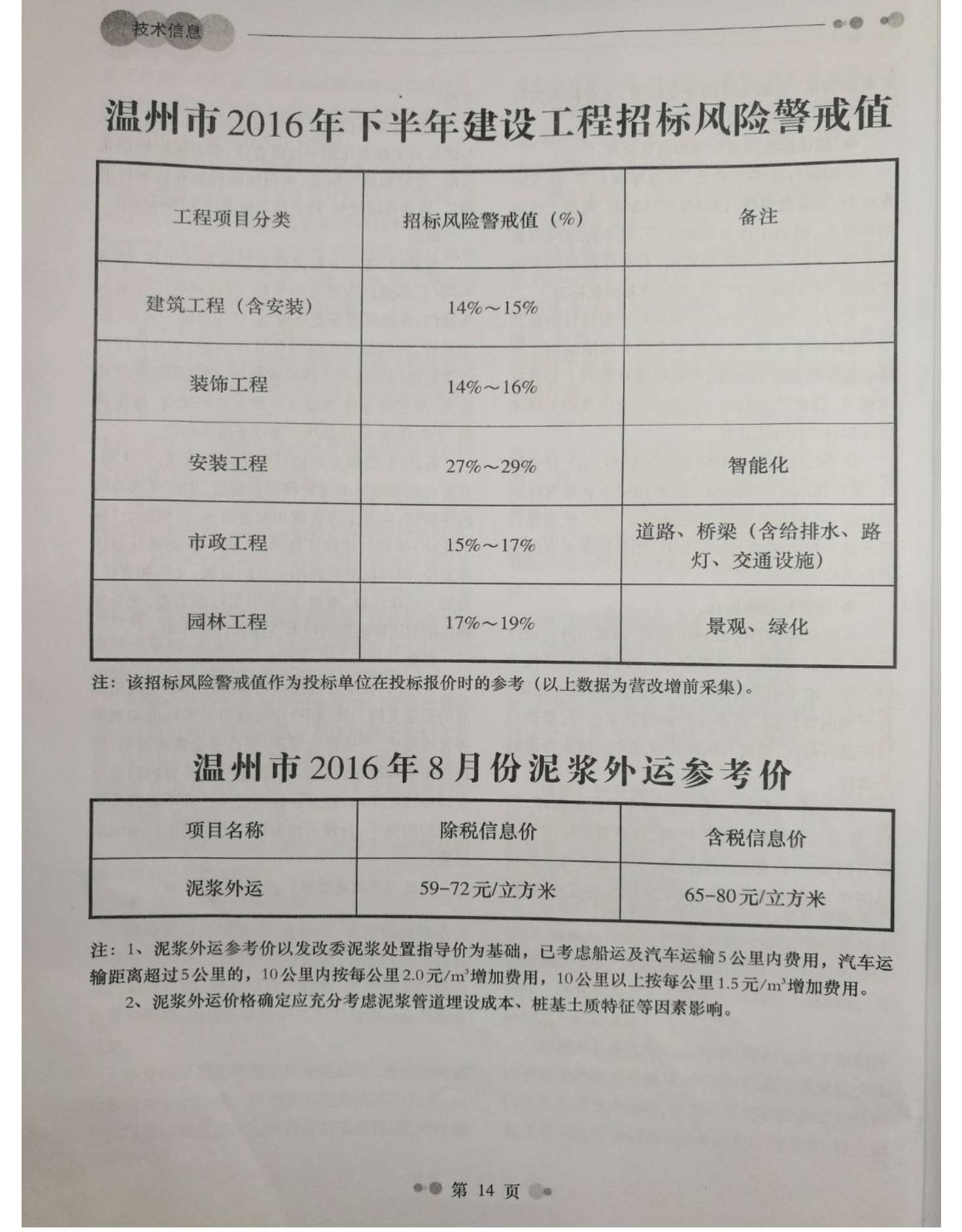 温州市2016年8月信息价封面