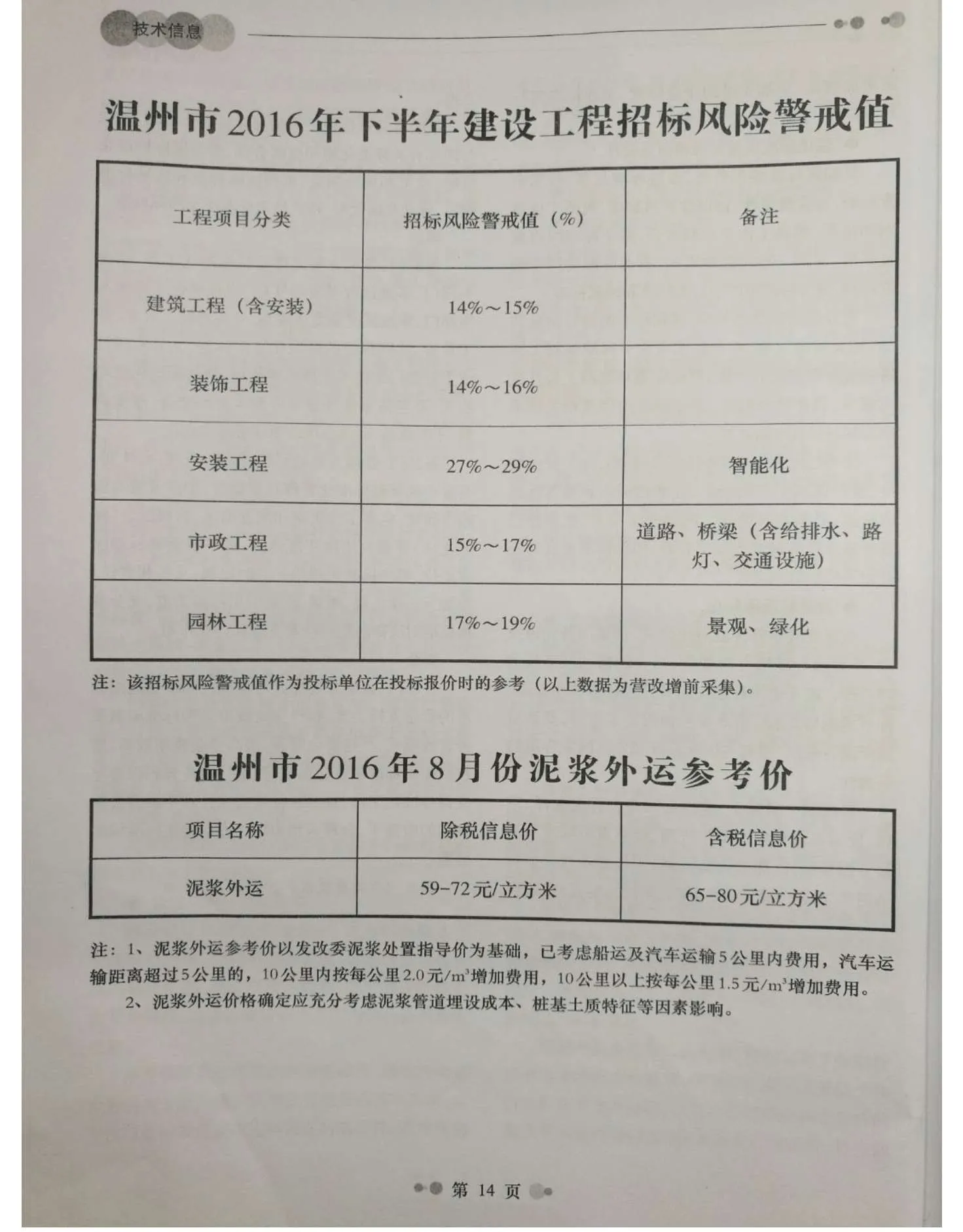 2016年8月温州信息价