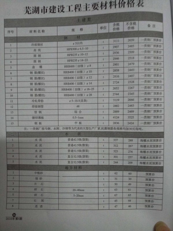 芜湖市2016年8月信息价封面