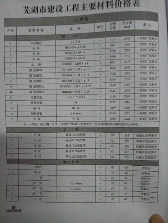 芜湖市2016年8月材料价格依据_芜湖市材料价格依据期刊PDF扫描件电子版