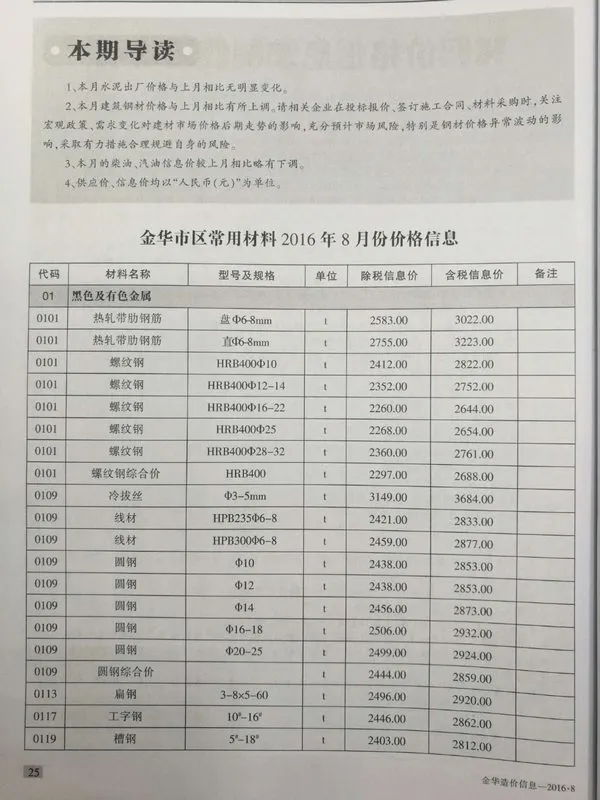 2016年金华信息价