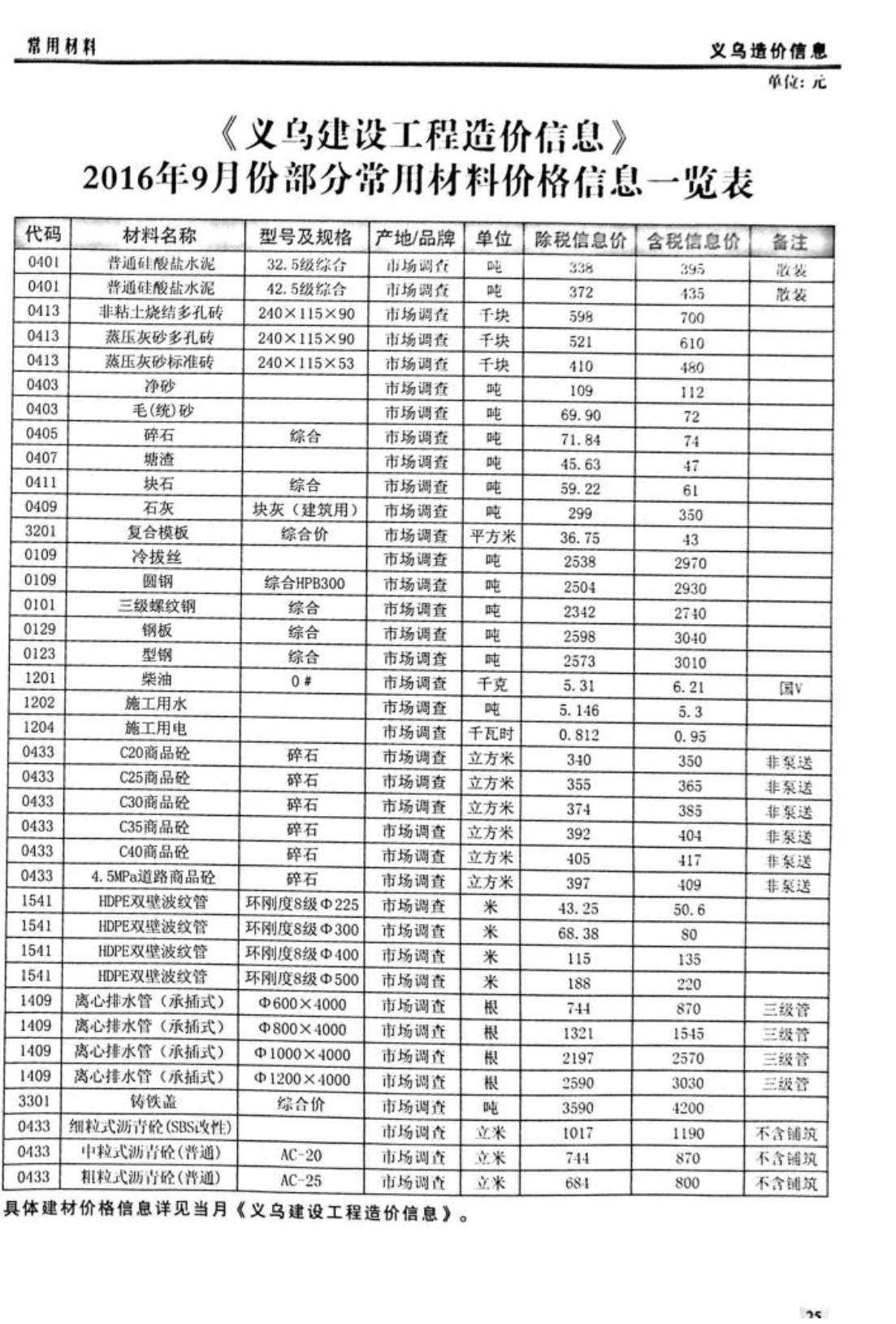 义乌市2016年9月信息价封面