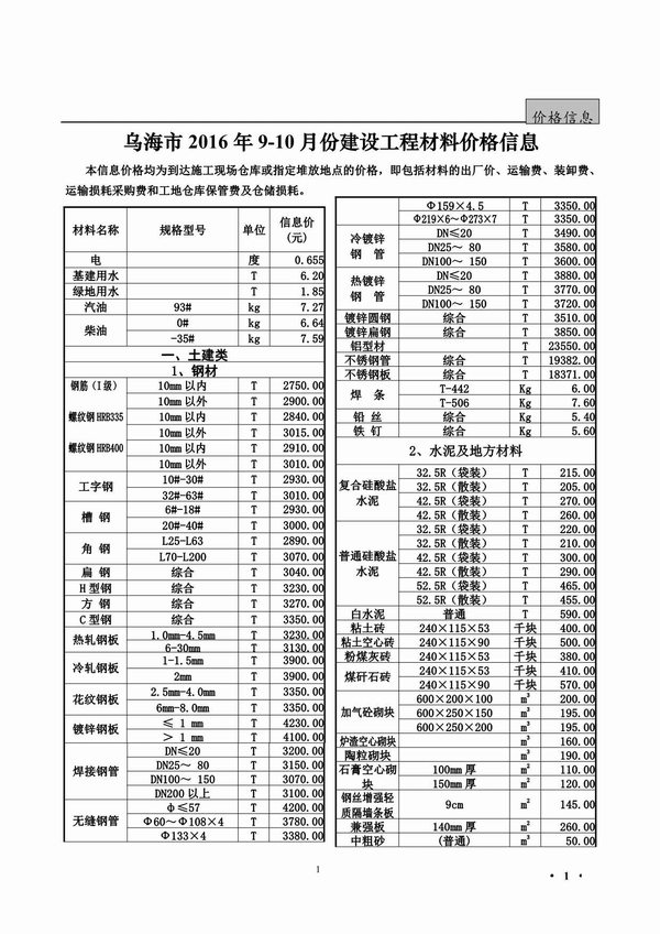 乌海市2016年9月信息价封面