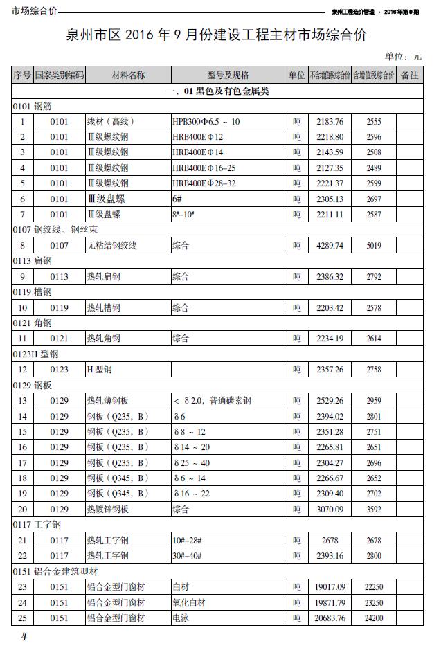 泉州市2016年9月信息价封面