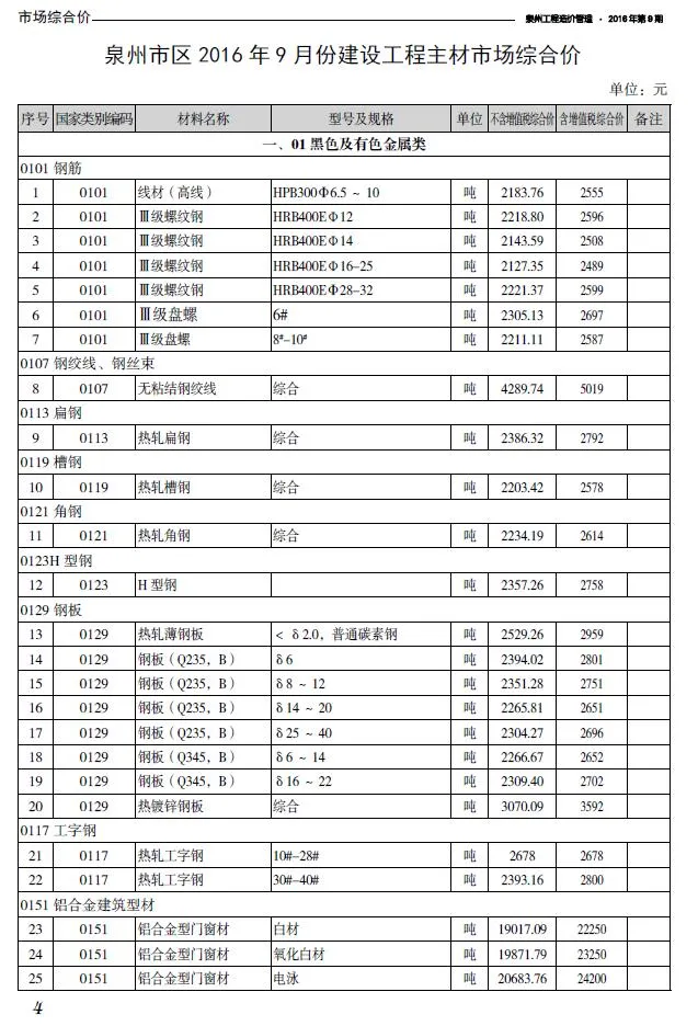 2016年9月泉州信息价