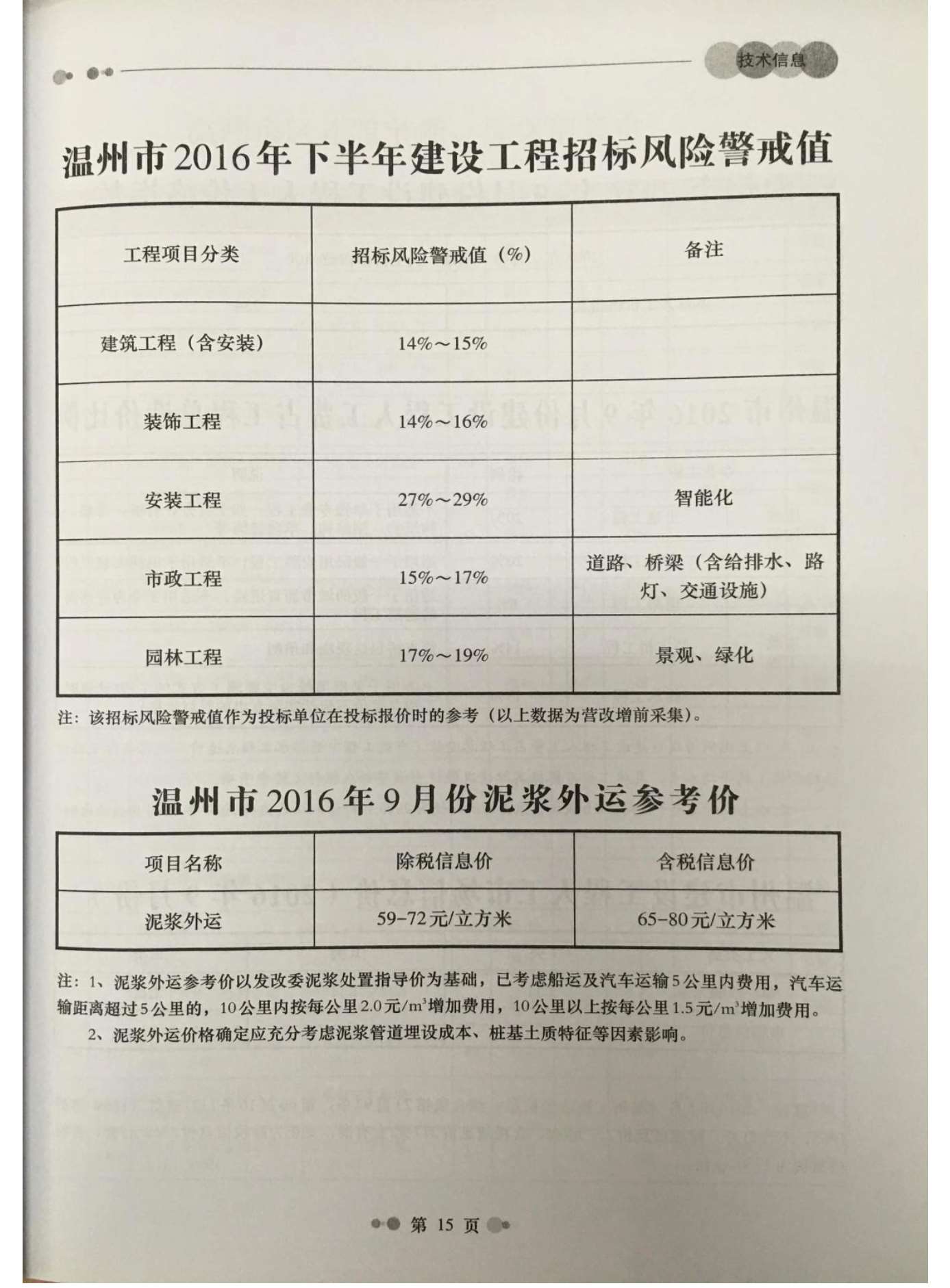 温州市2016年9月信息价封面