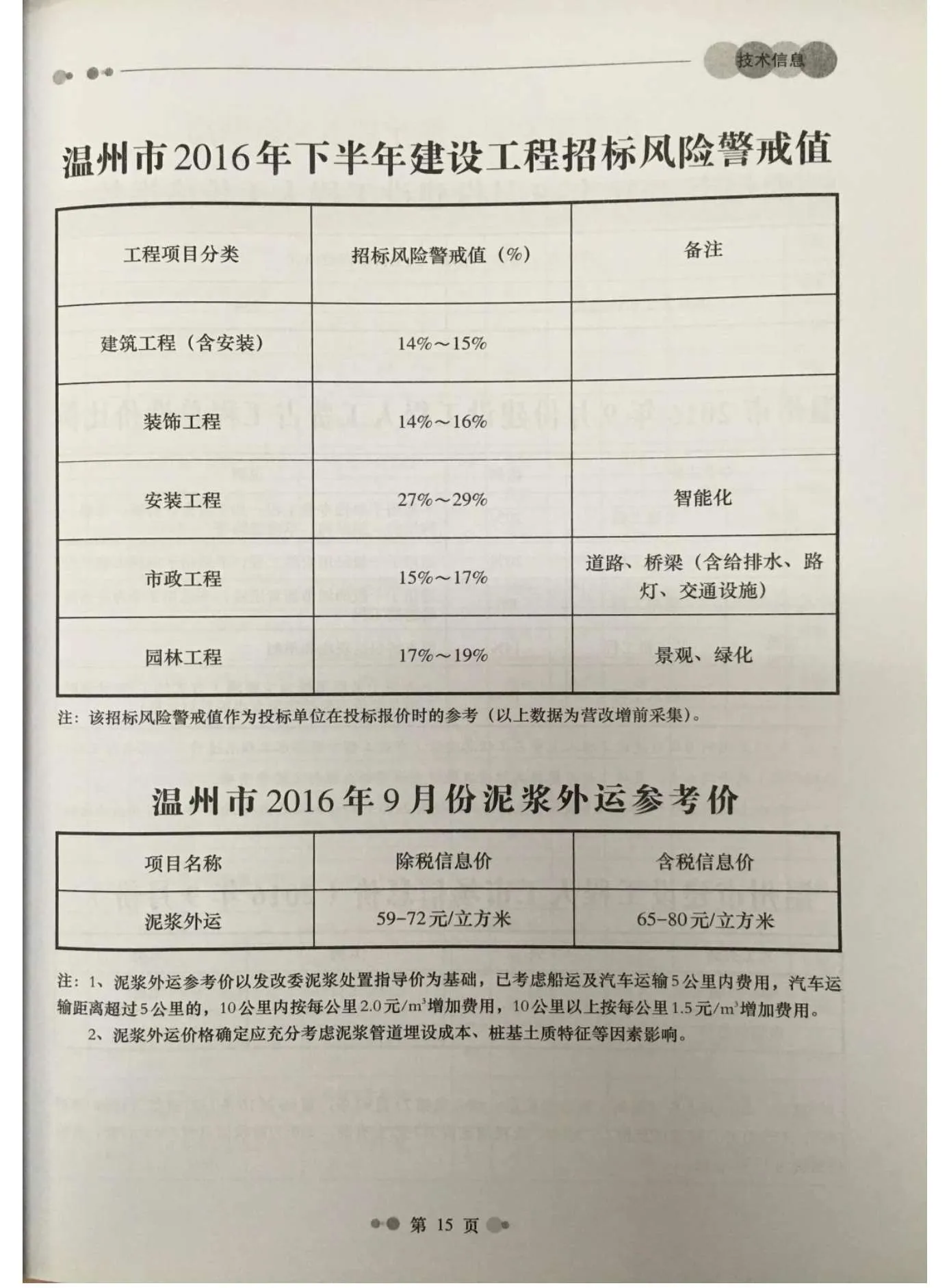 2016年9月温州信息价