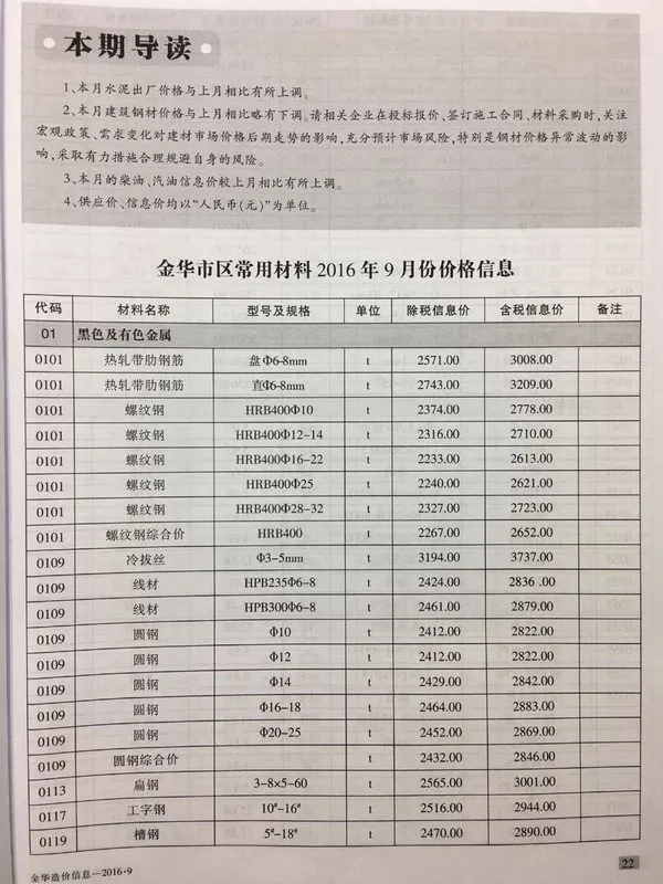 2016年9月金华信息价