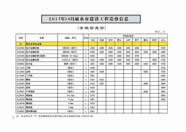 丽水市2017年10月工程信息价_丽水市信息价期刊PDF扫描件电子版