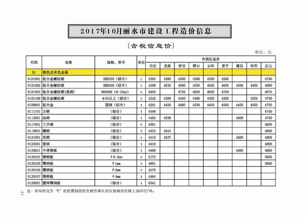 丽水市2017年10月信息价封面