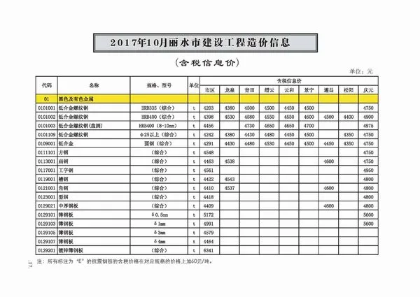丽水2017年10月电子版信息价