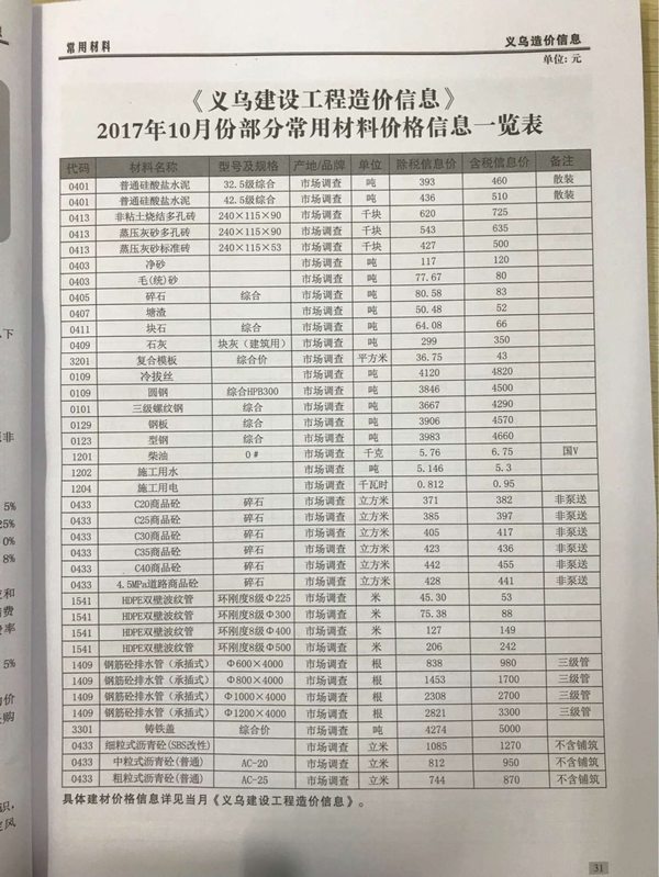 义乌市2017年10月信息价封面