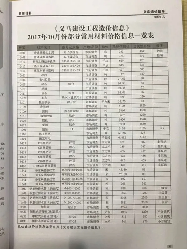 2017年10月义乌信息价