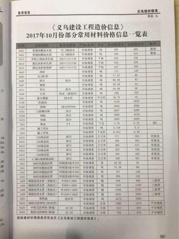 义乌市2017年10月信息价_义乌市信息价期刊PDF扫描件电子版