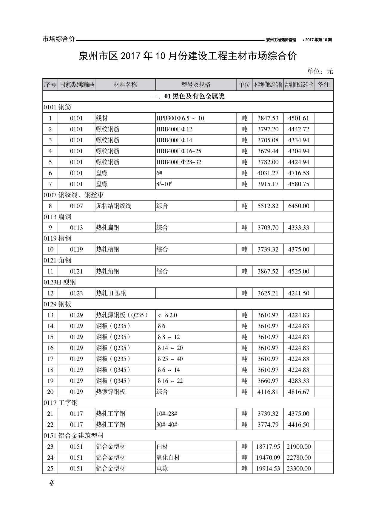 泉州市2017年10月信息价封面