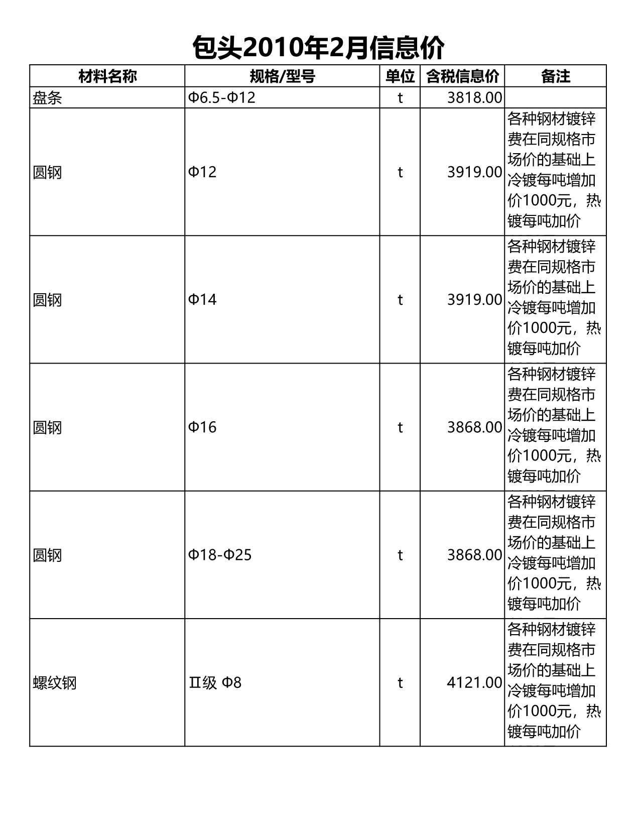 包头市2010年第2期信息价封面