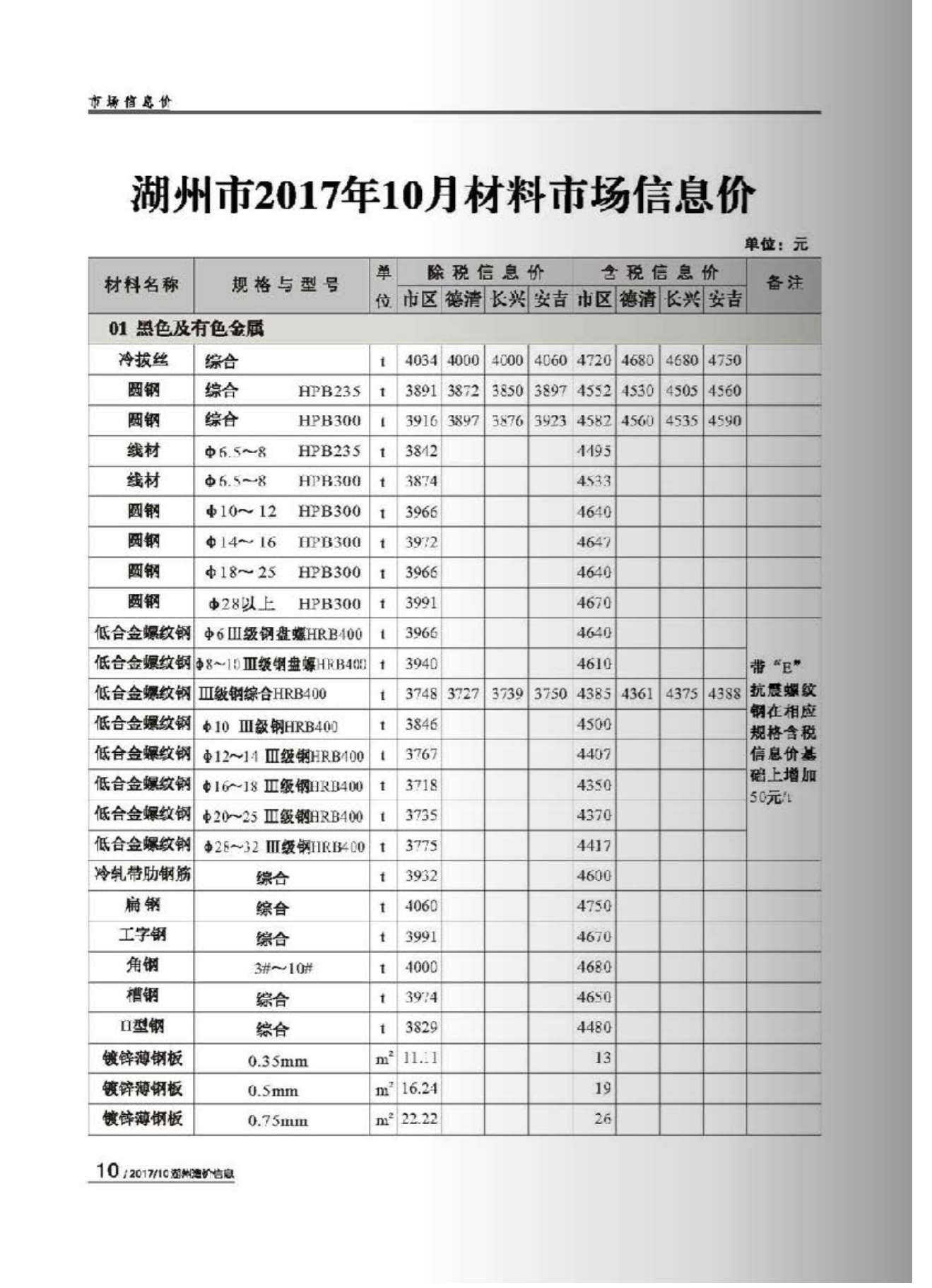 湖州市2017年10月信息价封面