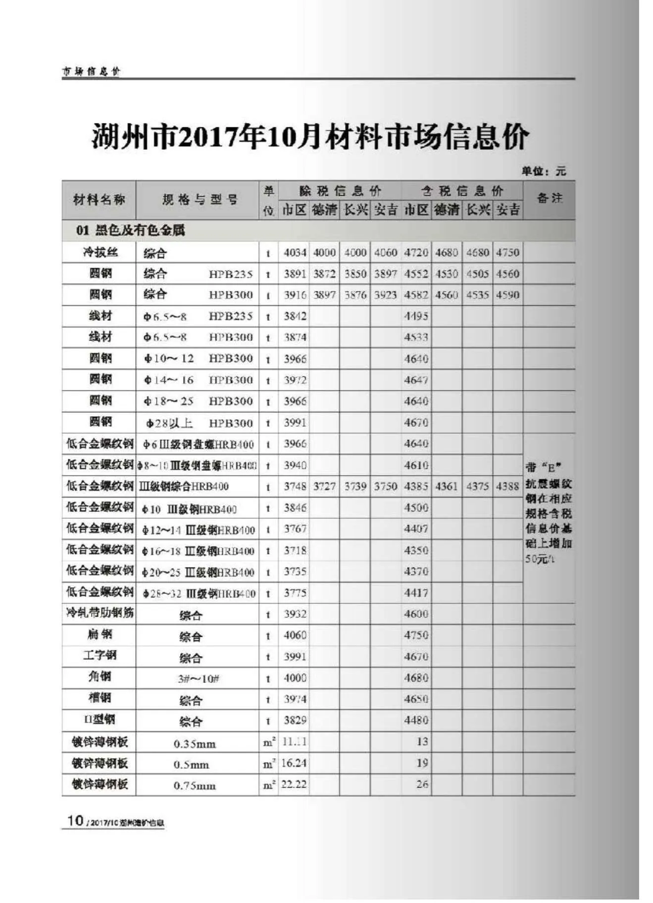 湖州市2017年10月信息价封面