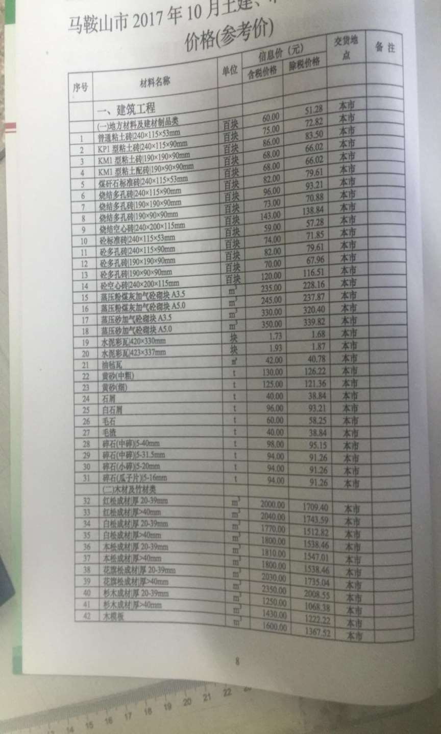 马鞍山市2017年10月信息价封面