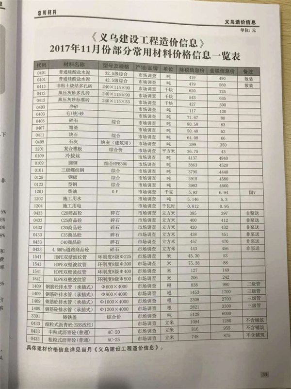 义乌市2017年11月信息价封面